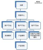 �齫���˸ܹ�����Ƶ��������ץ�ķ� ������άƷ��iPad������...